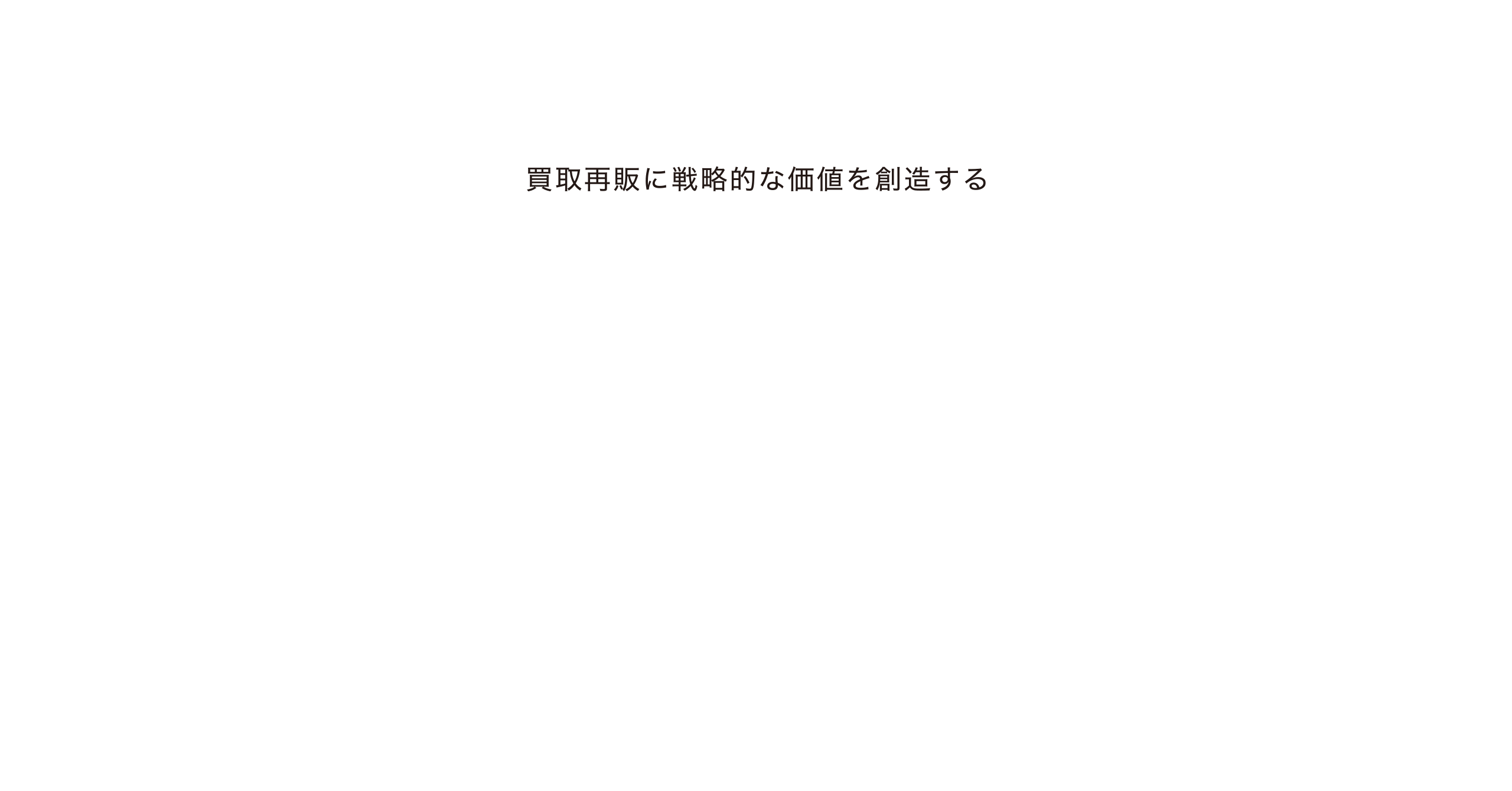 買取再販に戦略的な価値を創造する